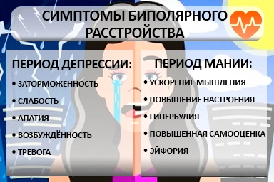 Лечение биполярного расстройства в Иловле
