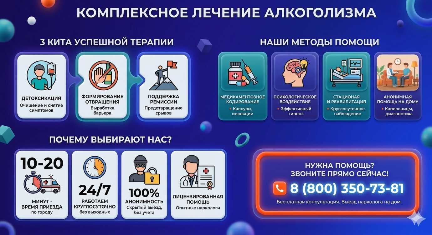 Инфографика о методах лечения алкоголизма в Иловле: детоксикация, кодирование и анонимная помощь на дому от клиники Похмельная служба.