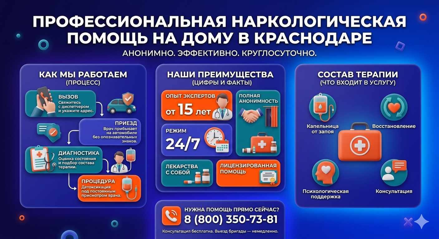 Инфографика о принципах лечения алкоголизма на дому в Иловле: этапы вызова нарколога, преимущества анонимной детоксикации и состав медицинской помощи.